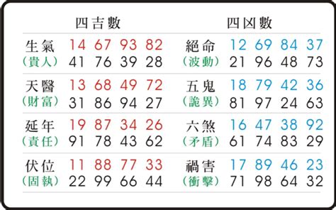 五鬼 數字|【易經五鬼】驚揭數字暗藏的「鬼」！易經五鬼的人格。